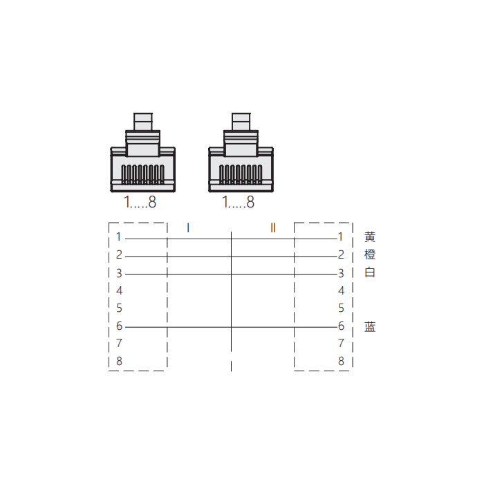 RJ45公頭直型轉(zhuǎn)RJ45公頭直型、雙端預(yù)鑄PUR柔性電纜、帶屏蔽、黃色護(hù)套、0C4182-XXX